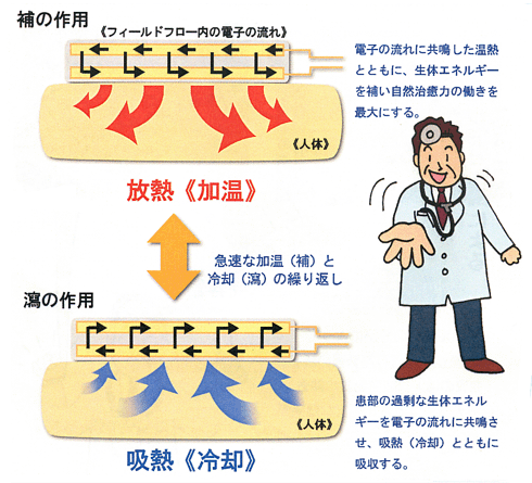 neurotransmission_treatment_08.gif