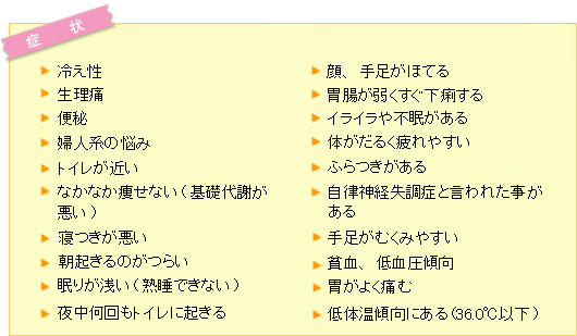 symptom_warm.gif